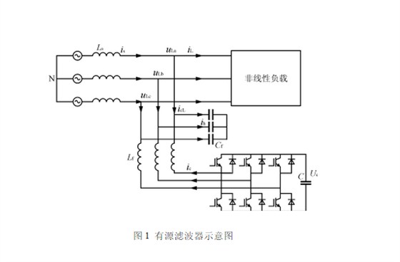 有源滤波原理