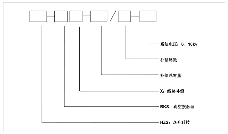 型号