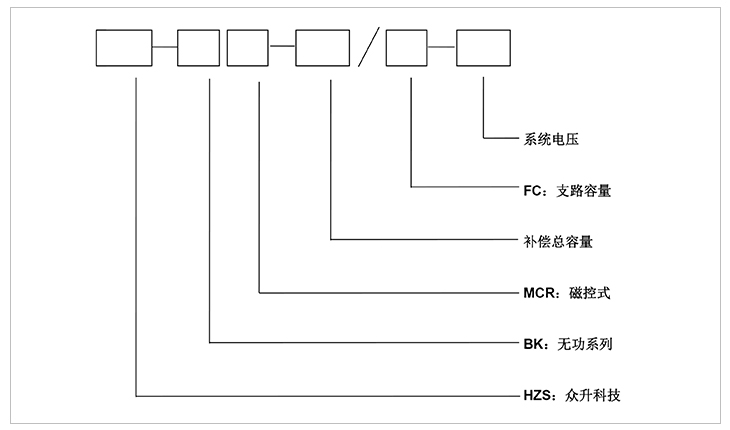 型号