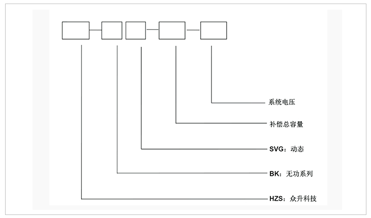 型号